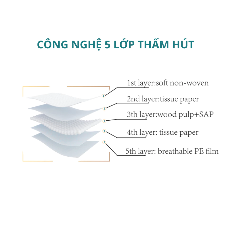 Miếng lót thấm sữa Easy MOM - Ảnh 2